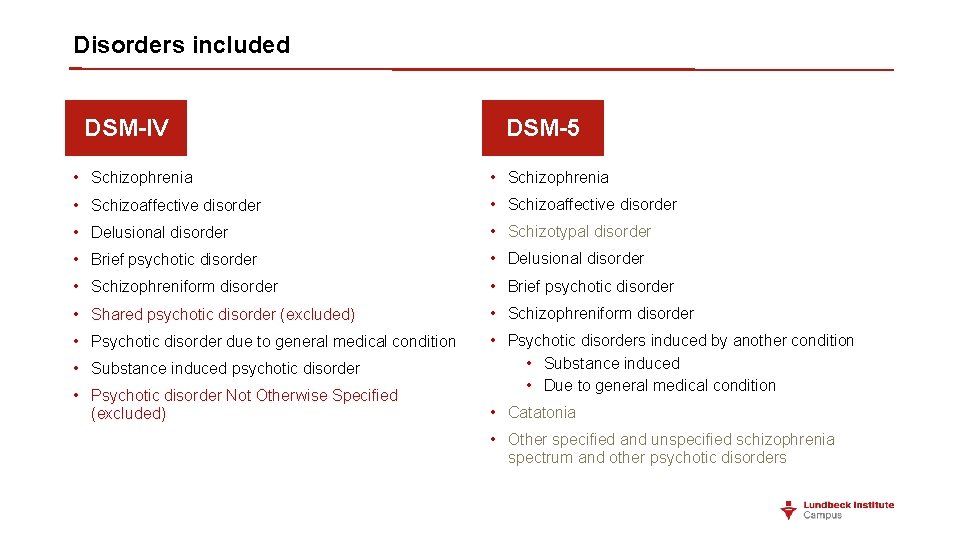 Disorders included DSM-IV DSM-5 • Schizophrenia • Schizoaffective disorder • Delusional disorder • Schizotypal