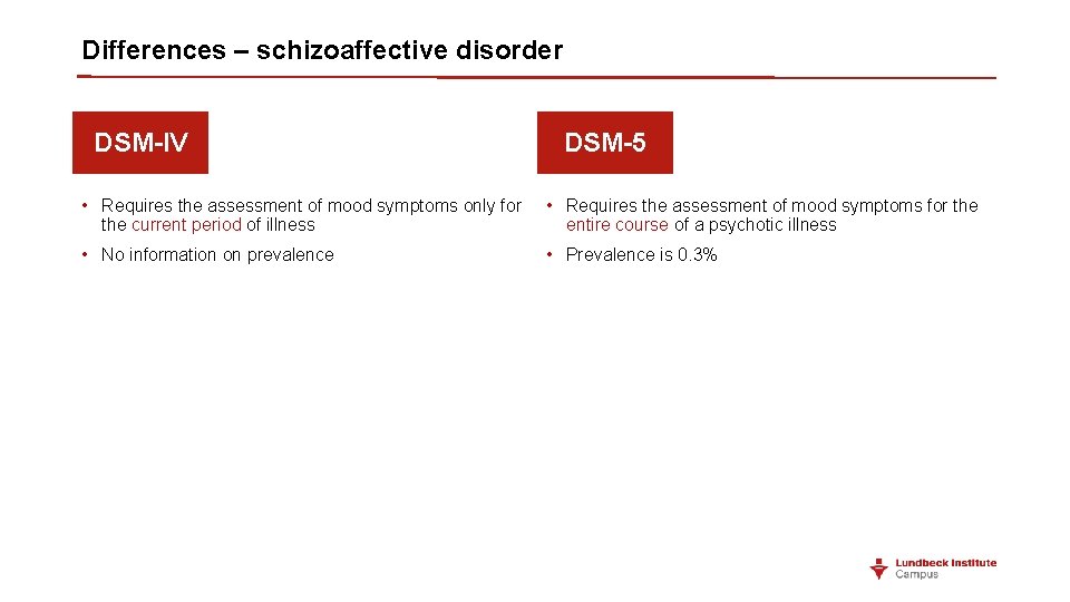 Differences – schizoaffective disorder DSM-IV DSM-5 • Requires the assessment of mood symptoms only
