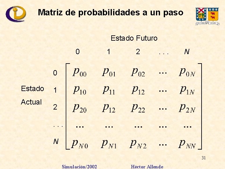 Matriz de probabilidades a un paso Estado Futuro 0 1 2 . . .