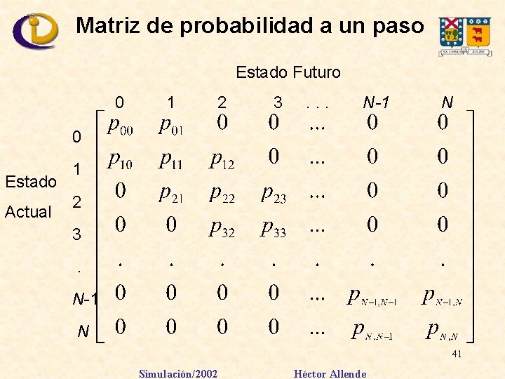 Matriz de probabilidad a un paso Estado Futuro 0 1 2 3 . .