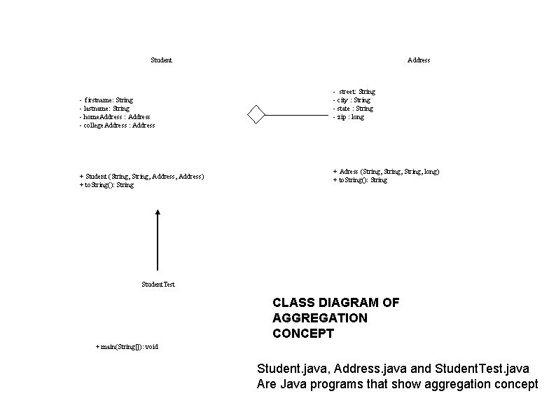 Student - firstname: String - lastname: String - home. Address : Address - college.