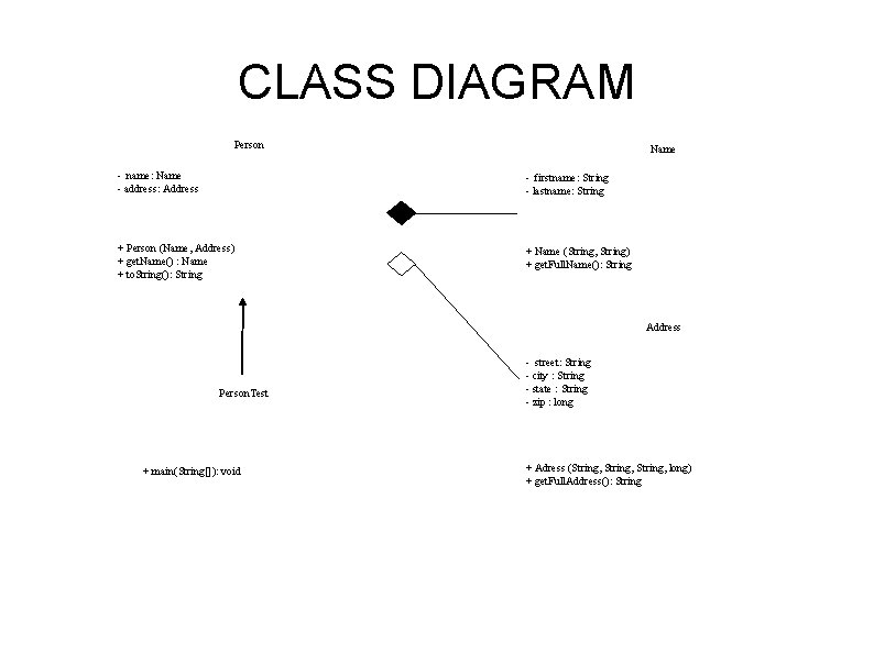 CLASS DIAGRAM Person Name - name: Name - address: Address - firstname: String -