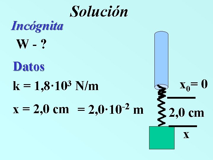 Incógnita W-? Solución Datos 3 k = 1, 8· 10 N/m x = 2,