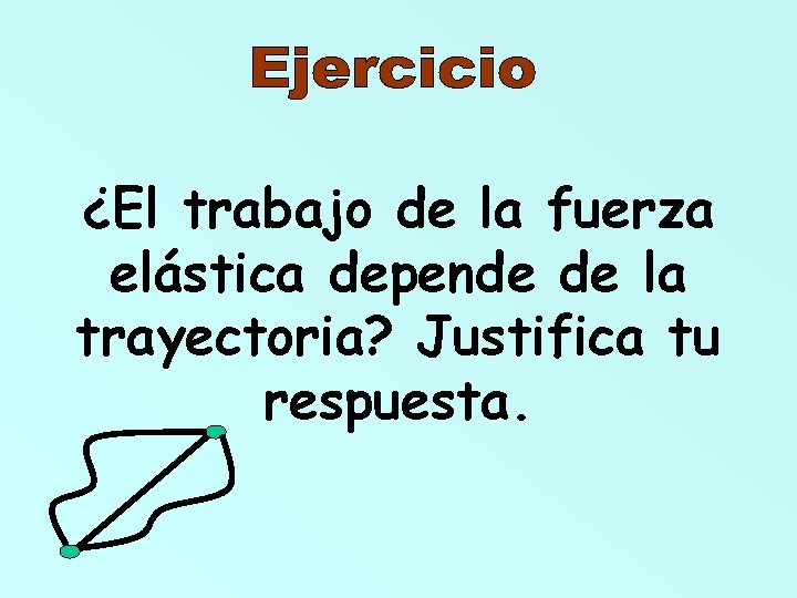 ¿El trabajo de la fuerza elástica depende de la trayectoria? Justifica tu respuesta. 