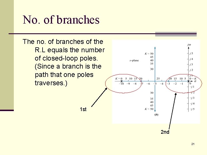 No. of branches The no. of branches of the R. L equals the number No. of branches The no. of branches of the R. L equals the number