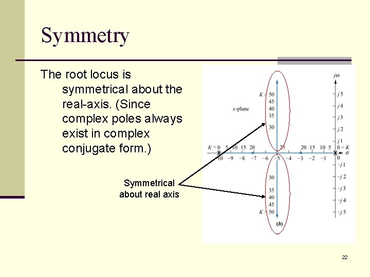 Symmetry The root locus is symmetrical about the real-axis. (Since complex poles always exist Symmetry The root locus is symmetrical about the real-axis. (Since complex poles always exist