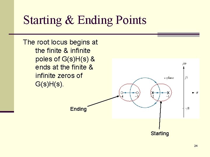 Starting & Ending Points The root locus begins at the finite & infinite poles Starting & Ending Points The root locus begins at the finite & infinite poles