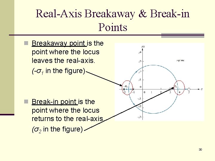 Real-Axis Breakaway & Break-in Points n Breakaway point is the point where the locus Real-Axis Breakaway & Break-in Points n Breakaway point is the point where the locus