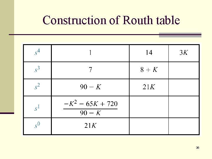 Construction of Routh table 36 Construction of Routh table 36