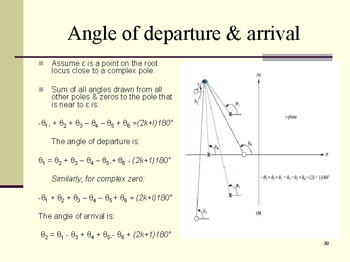 Angle of departure & arrival n Assume ε is a point on the root Angle of departure & arrival n Assume ε is a point on the root