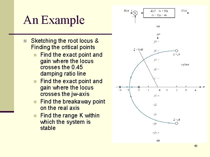 An Example n Sketching the root locus & Finding the critical points n Find An Example n Sketching the root locus & Finding the critical points n Find