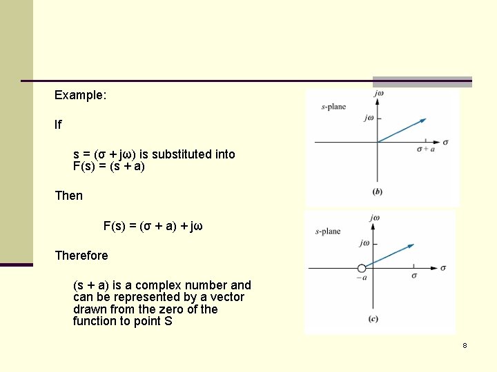 Example: If s = (σ + jω) is substituted into F(s) = (s + Example: If s = (σ + jω) is substituted into F(s) = (s +