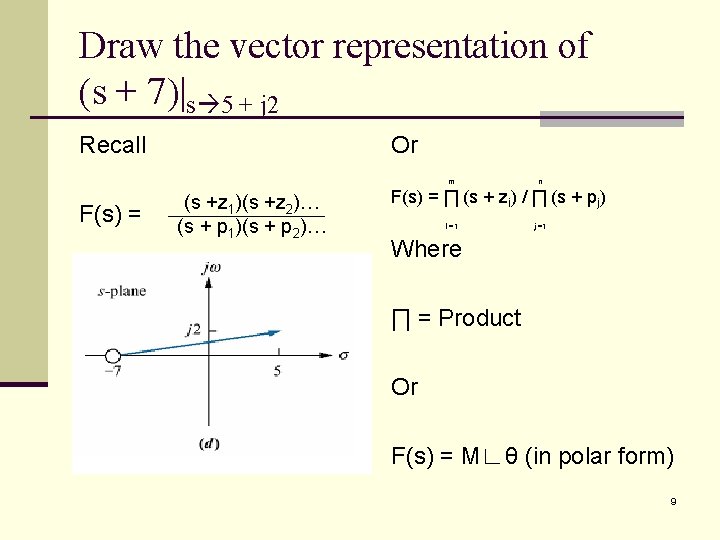 Draw the vector representation of (s + 7)|s 5 + j 2 Recall Or Draw the vector representation of (s + 7)|s 5 + j 2 Recall Or