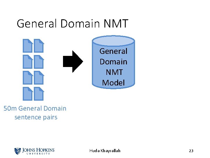 General Domain NMT Model 50 m General Domain sentence pairs Huda Khayrallah 23 