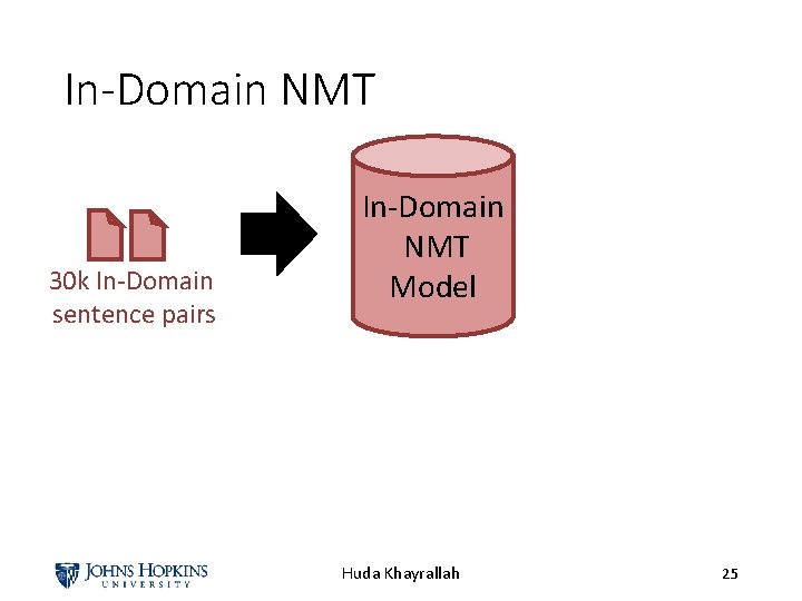 In-Domain NMT 30 k In-Domain sentence pairs In-Domain NMT Model Huda Khayrallah 25 