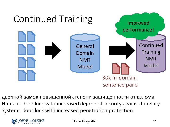 Continued Training Improved performance! Continued Training NMT Model General Domain NMT Model 30 k