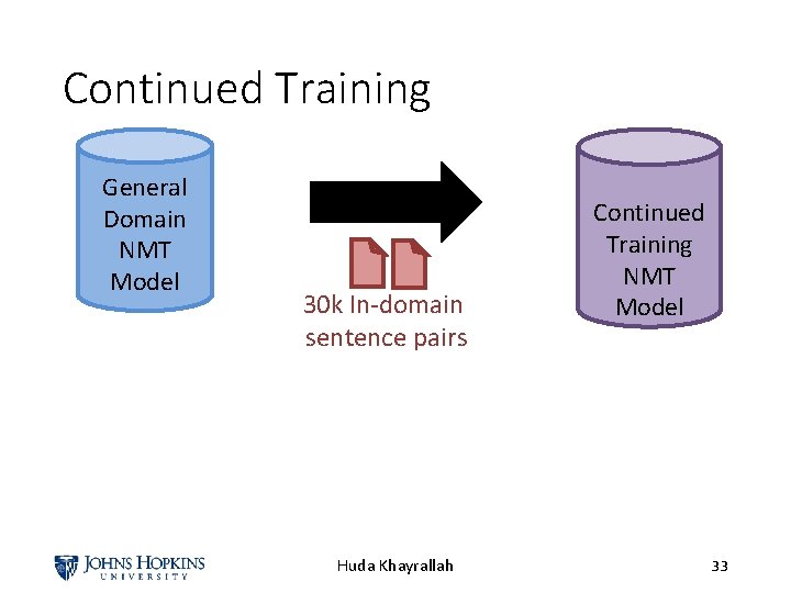 Continued Training General Domain NMT Model 30 k In-domain sentence pairs Huda Khayrallah Continued