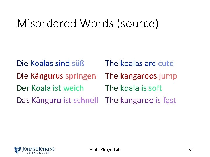 Misordered Words (source) Die Koalas sind süß Die Kängurus springen Der Koala ist weich