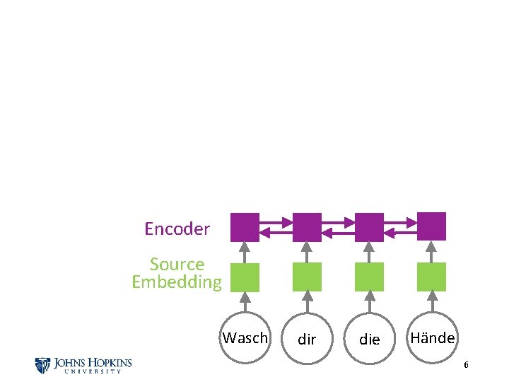 Encoder Source Embedding Wasch dir die Hände 6 
