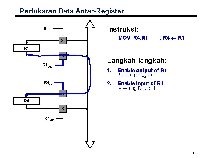 Pertukaran Data Antar-Register Instruksi: R 1 in MOV R 4, R 1 X ;