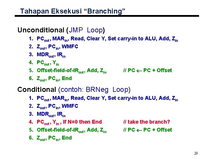 Tahapan Eksekusi “Branching” Unconditional (JMP Loop) 1. 2. 3. 4. 5. 6. PCout, MARin,