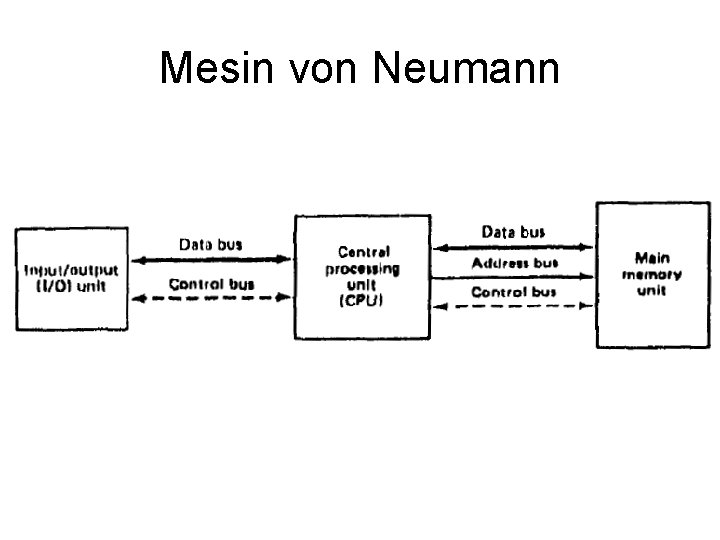 Mesin von Neumann 