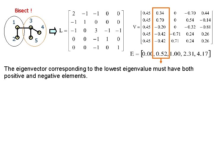 Bisect ! 1 2 3 4 5 The eigenvector corresponding to the lowest eigenvalue