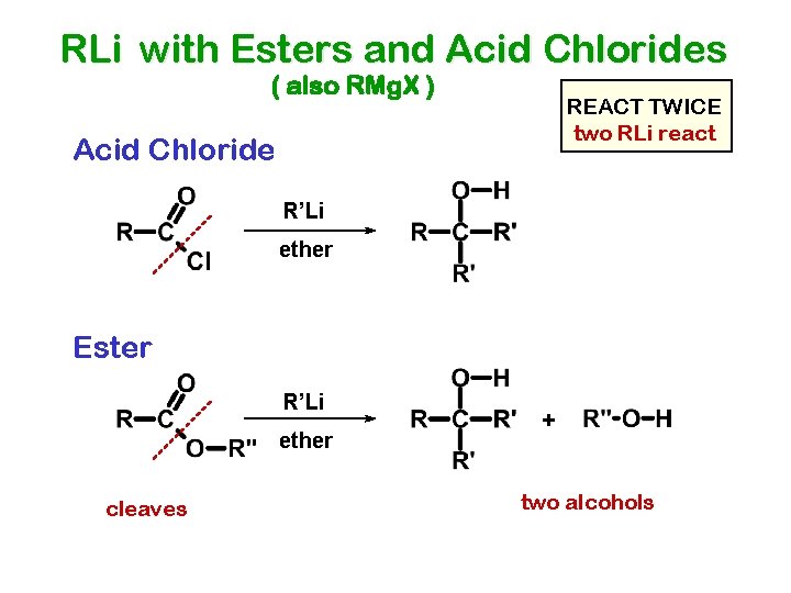 RLi with Esters and Acid Chlorides ( also RMg. X ) REACT TWICE two