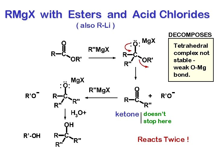 RMg. X with Esters and Acid Chlorides ( also R-Li ) DECOMPOSES . .