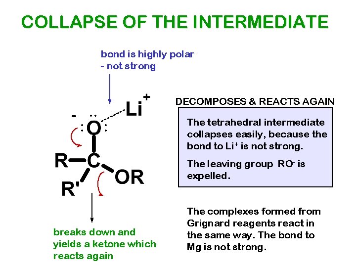COLLAPSE OF THE INTERMEDIATE bond is highly polar - not strong -. . :
