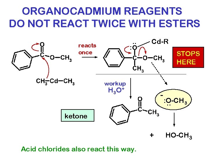 ORGANOCADMIUM REAGENTS DO NOT REACT TWICE WITH ESTERS reacts once : . . Cd-R