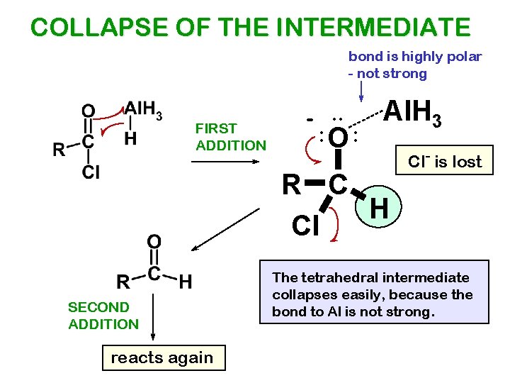 COLLAPSE OF THE INTERMEDIATE bond is highly polar - not strong FIRST ADDITION -.