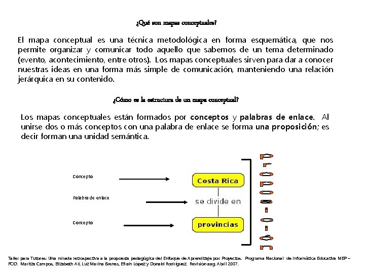 ¿Qué son mapas conceptuales? El mapa conceptual es una técnica metodológica en forma esquemática, ¿Qué son mapas conceptuales? El mapa conceptual es una técnica metodológica en forma esquemática,