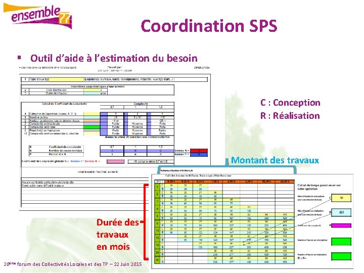 Coordination SPS § Outil d’aide à l’estimation du besoin C : Conception R :