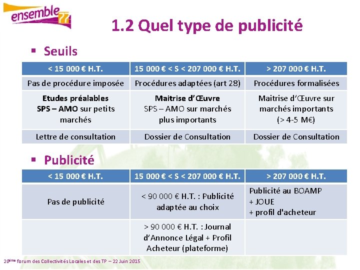 1. 2 Quel type de publicité § Seuils < 15 000 € H. T.