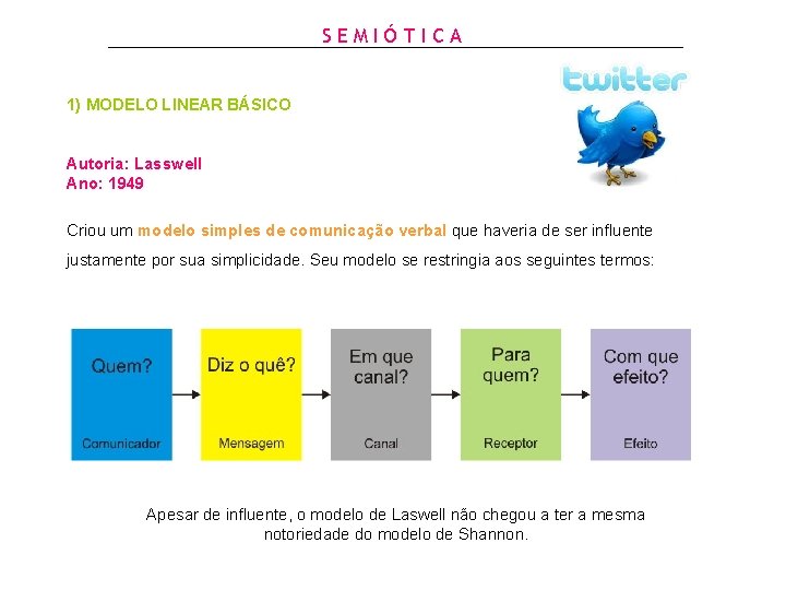 SEMIÓTICA 1) MODELO LINEAR BÁSICO Autoria: Lasswell Ano: 1949 Criou um modelo simples de