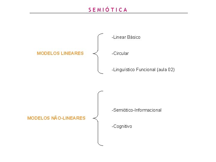 SEMIÓTICA -Linear Básico MODELOS LINEARES -Circular -Linguístico Funcional (aula 02) -Semiótico-Informacional MODELOS NÃO-LINEARES -Cognitivo