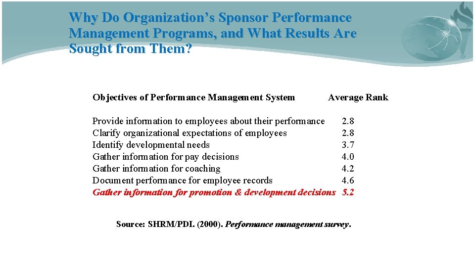 Why Do Organization’s Sponsor Performance Management Programs, and What Results Are Sought from Them?