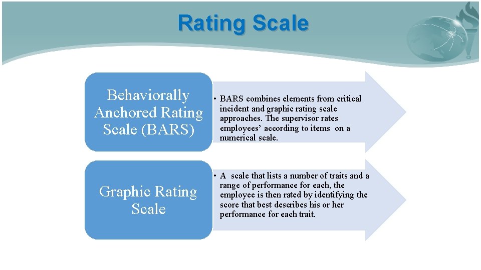 Rating Scale Behaviorally Anchored Rating Scale (BARS) Graphic Rating Scale • BARS combines elements