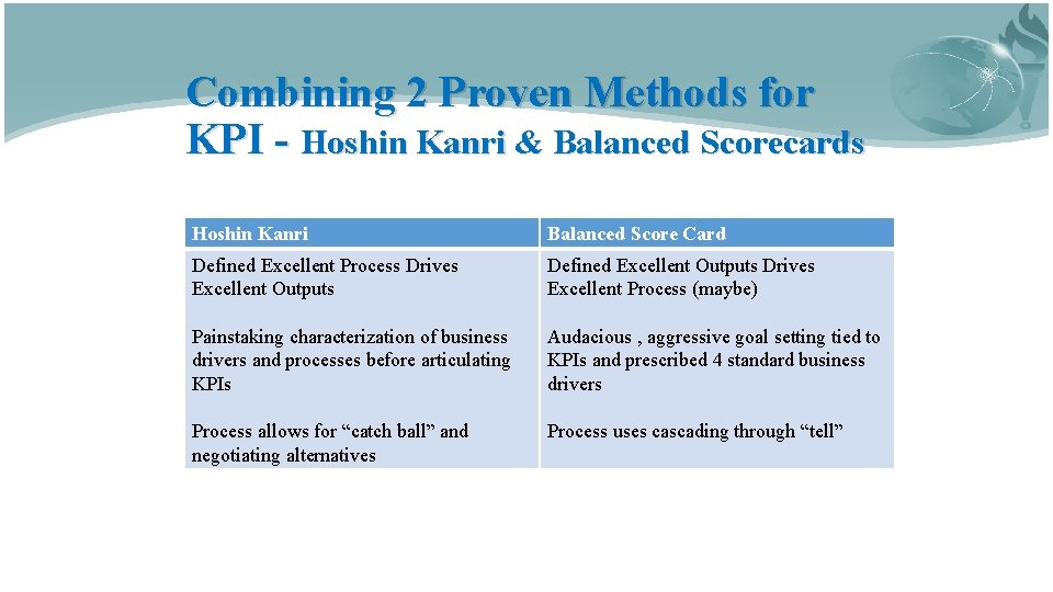 Combining 2 Proven Methods for KPI - Hoshin Kanri & Balanced Scorecards Hoshin Kanri