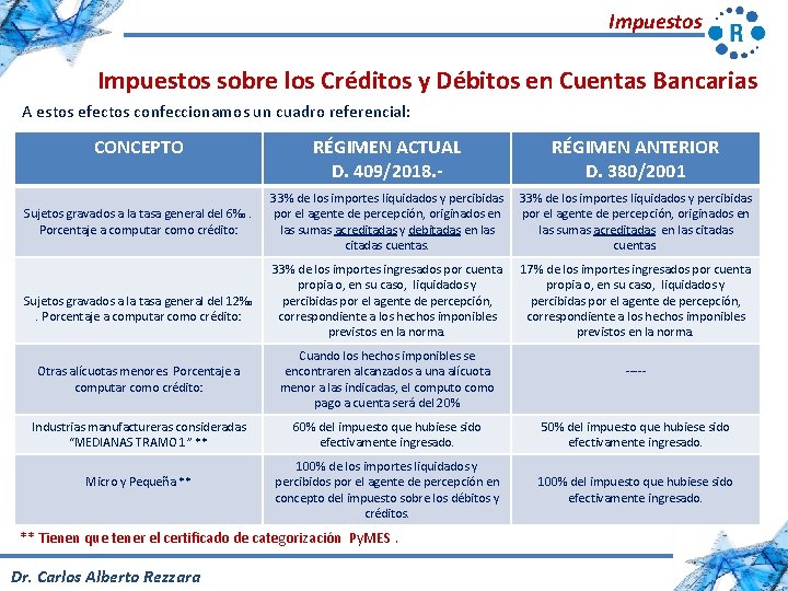 Impuestos sobre los Créditos y Débitos en Cuentas Bancarias A estos efectos confeccionamos un