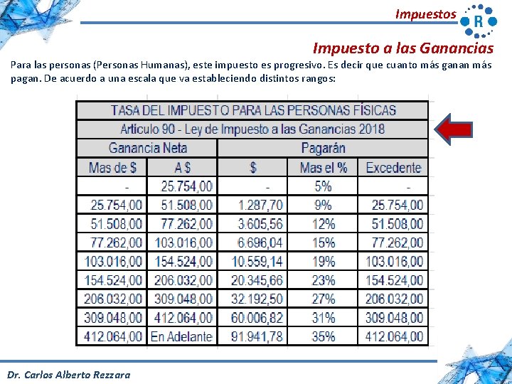 Impuestos Impuesto a las Ganancias Para las personas (Personas Humanas), este impuesto es progresivo.