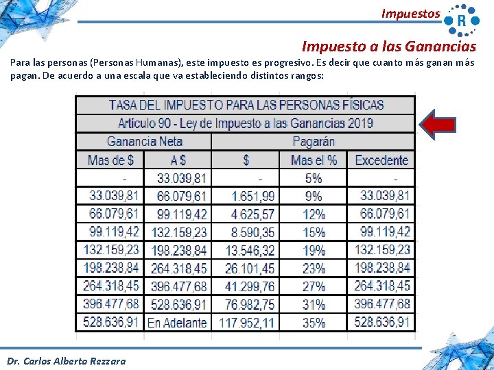 Impuestos Impuesto a las Ganancias Para las personas (Personas Humanas), este impuesto es progresivo.