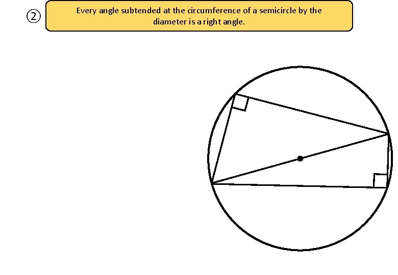 ② Every angle subtended at the circumference of a semicircle by the diameter is