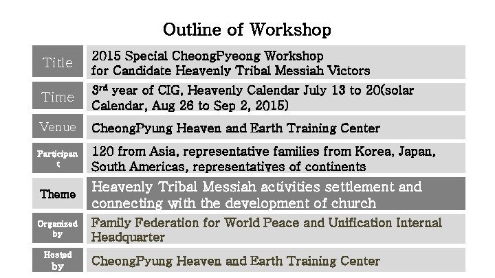 Outline of Workshop Title 2015 Special Cheong. Pyeong Workshop for Candidate Heavenly Tribal Messiah