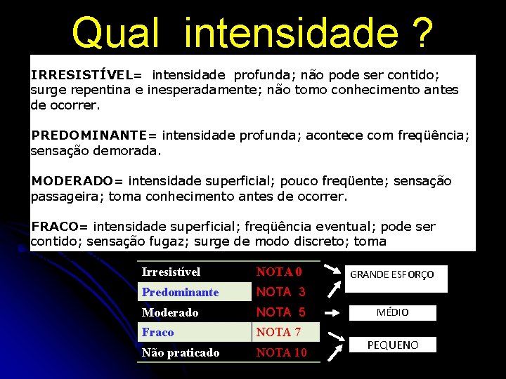 Qual intensidade ? IRRESISTÍVEL= intensidade profunda; não pode ser contido; surge repentina e inesperadamente;