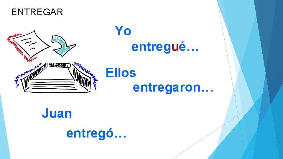 ENTREGAR Yo entregué… Ellos entregaron… Juan entregó… 