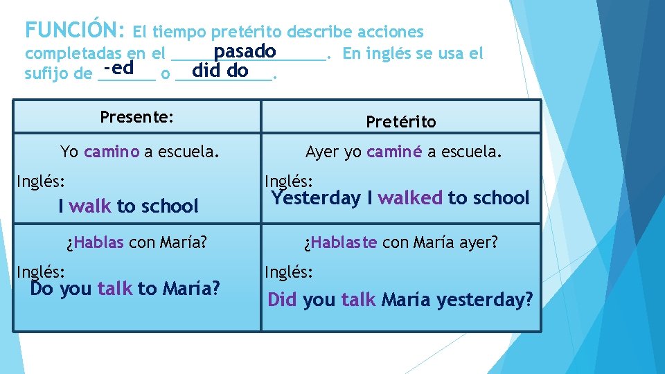 FUNCIÓN: El tiempo pretérito describe acciones pasado completadas en el ________. En inglés se