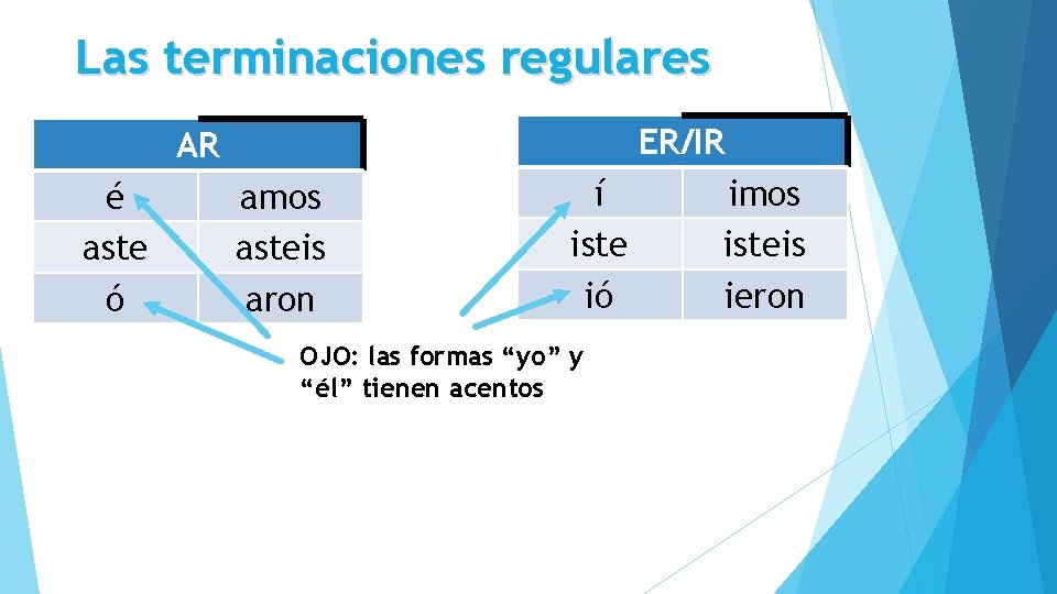 Las terminaciones regulares ER/IR AR é aste ó amos asteis aron í iste ió