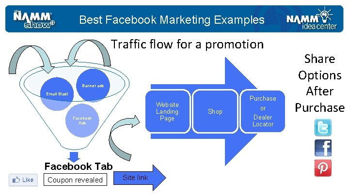 Best Facebook Marketing Examples Traffic flow for a promotion Banner ads Email Blast Website